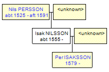 Mini tree diagram