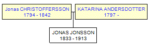 Mini tree diagram