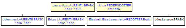 Mini tree diagram