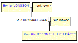 Mini tree diagram