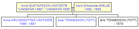 Mini tree diagram