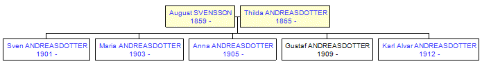 Mini tree diagram