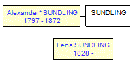 Mini tree diagram